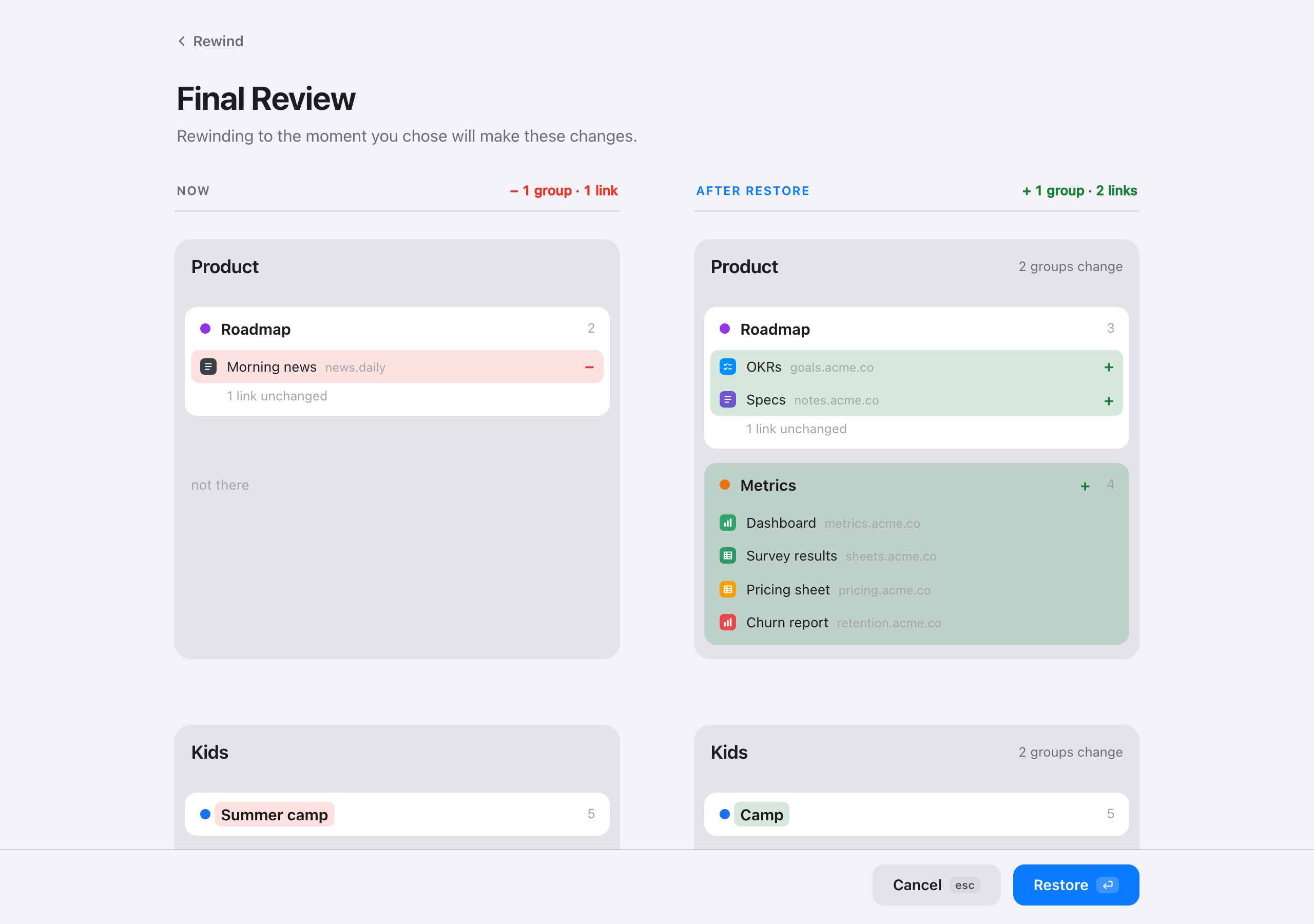 Rewind's Final Review before a restore: on the left what there is now, with a link and a group marked for removal in red; on the right what there would be after, with two links and a group marked for return in green; and Cancel and Restore buttons.