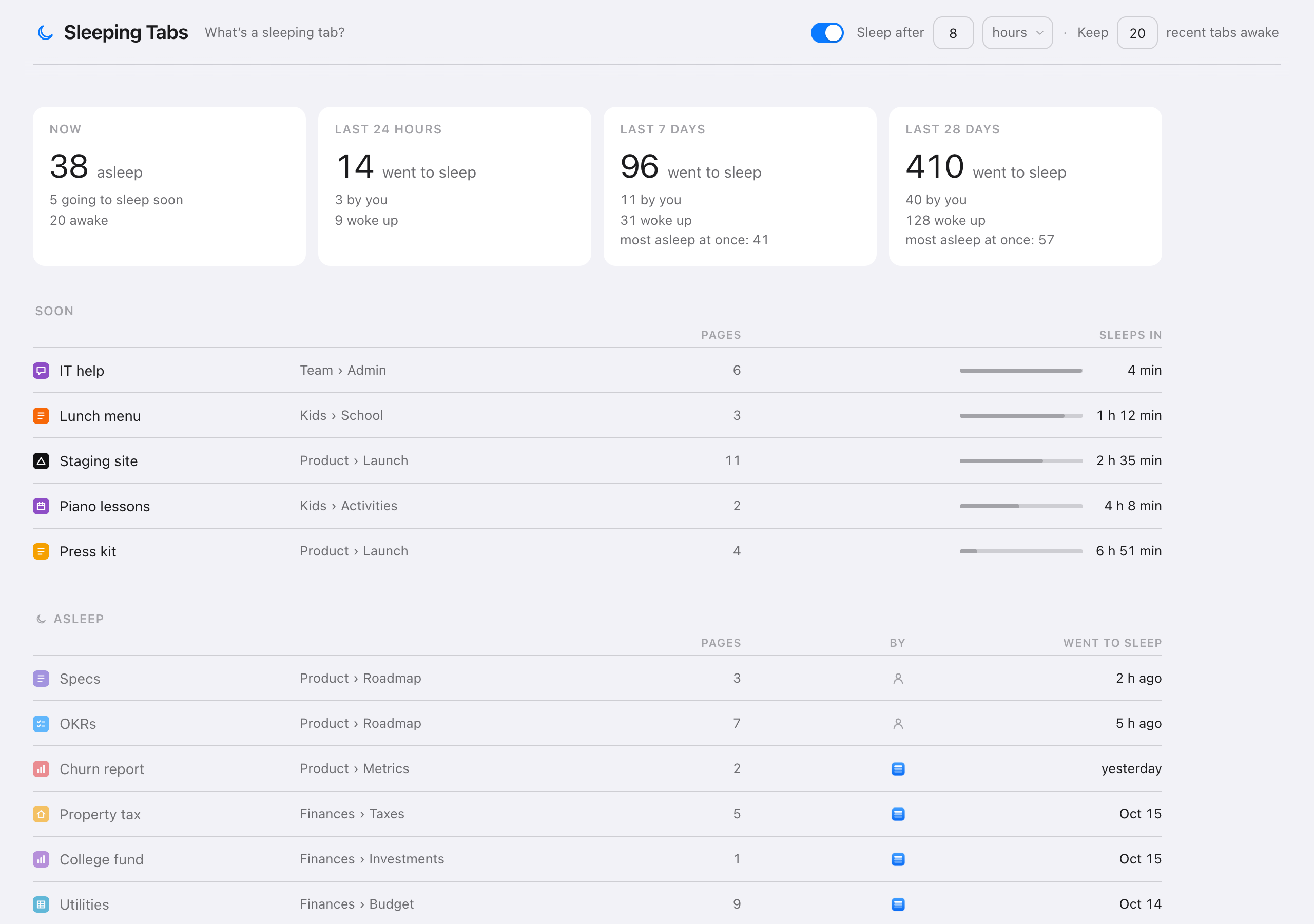 The Sleeping Tabs page: the switch for auto sleep, its delay and how many recent tabs stay awake; four blocks for now, the last 24 hours, 7 days and 28 days; the tabs going to sleep soon, each with its countdown; and the tabs asleep, with who put each to sleep and when.